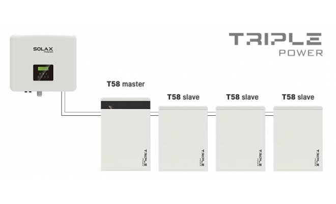 SET - solárna zostava Solax X3-Hybrid 10 D a 4x batéria T58 V2