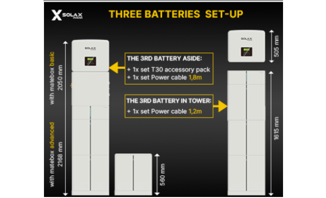SET - solárna zostava Solax X3-Hybrid 8 M, Matebox Advanced, BMS MC0600 a 3x batéria T30