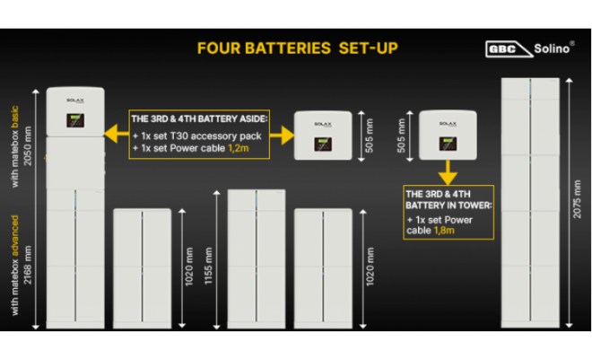 SET - solárna zostava Solax X3-Hybrid 10 M, Matebox Advanced, BMS MC0600 a 4x batéria T30