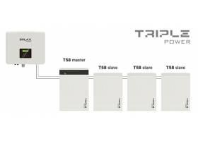 SET - solárna zostava Solax X3-Hybrid 10 D a 4x batéria T58 V2