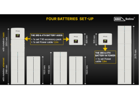 SET - solárna zostava Solax X3-Hybrid 10 M, Matebox Advanced, BMS MC0600 a 4x batéria T30